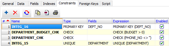 Working with table constraints in Database Tour