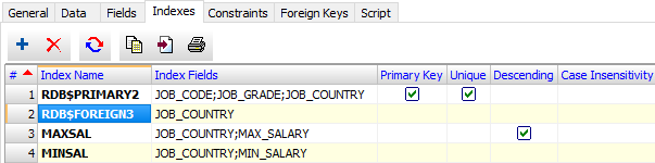 Working with table indexes in Database Tour