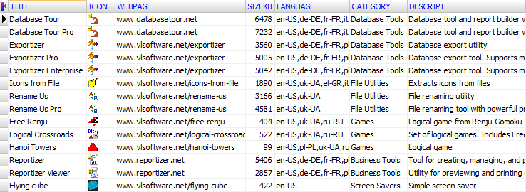 Table to export